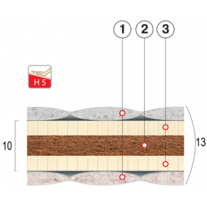Матрас Велам КОКО-ЛАТЕКС ЛАЙТ